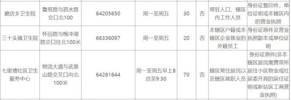 合肥新站区免费健康证办理（条件 材料）