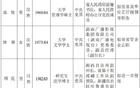 四省（自治区）发布15位干部任前公示