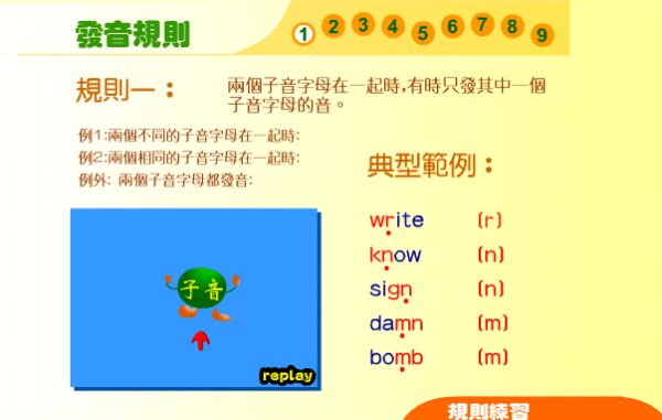 英語音標(biāo)表 - 9種發(fā)音規(guī)則