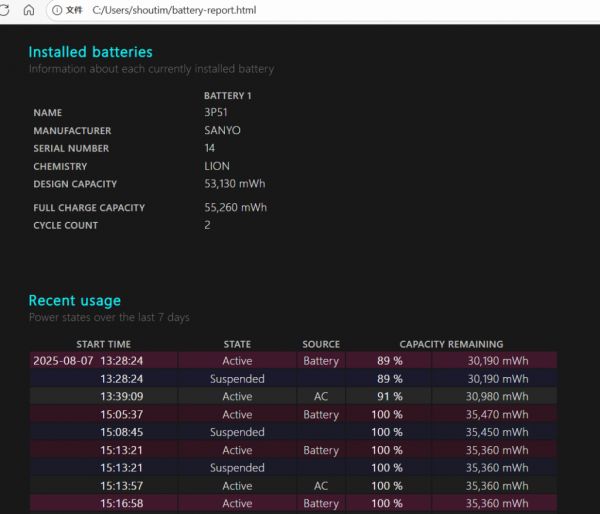 这是与Windows 10/11 查看笔记本电脑的电池使用报告相关的图片，硬件、软件-1