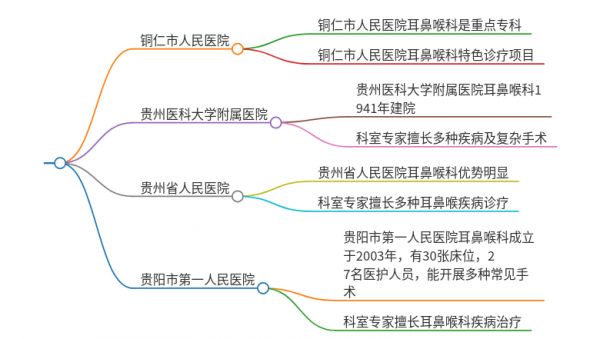 2025年貴州銅仁治療耳鳴伴頸部僵硬的醫(yī)院有哪些