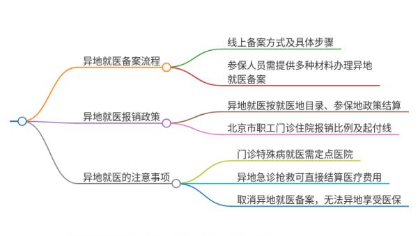 北京醫(yī)?？梢援惖鼐歪t(yī)嗎