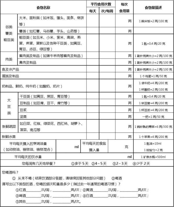 健康风险评估：带你远离健康风险