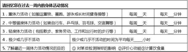健康风险评估：带你远离健康风险