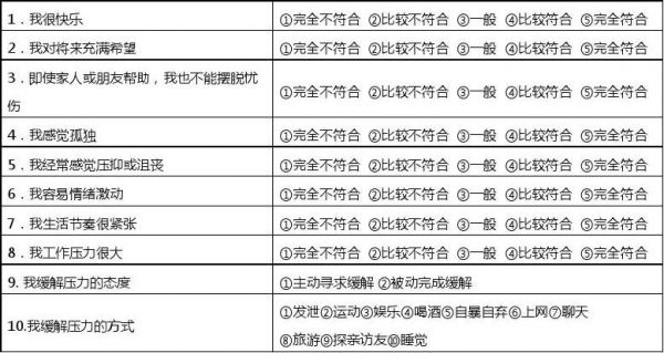 健康风险评估：带你远离健康风险