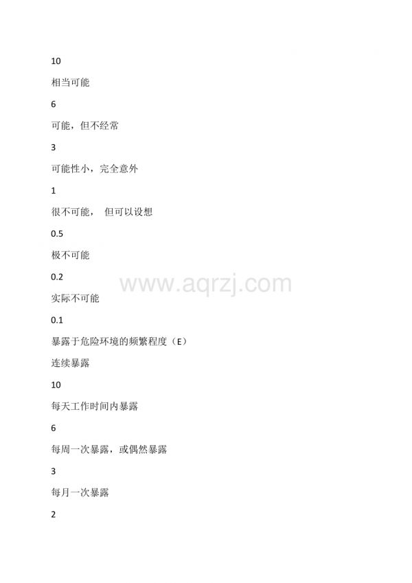 健康安全风险评估和风险管理程序.docx_第3页