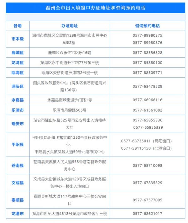 2023溫州市公安局出臺保障出入境政策落實六項便利措施