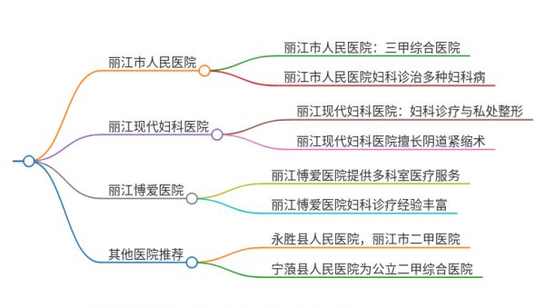 2025年云南丽江治疗阴道干涩的医院有哪些