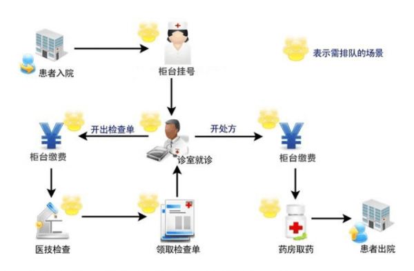 醫(yī)院自助終端自助服務一體機