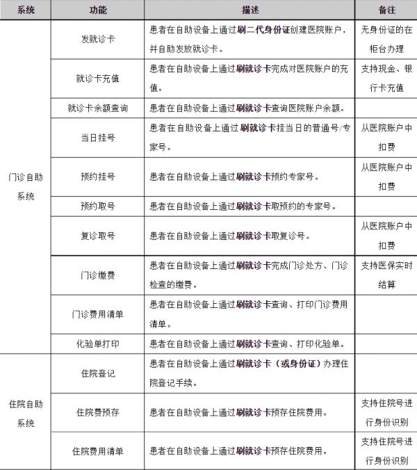 醫(yī)院自助打印終端廠家