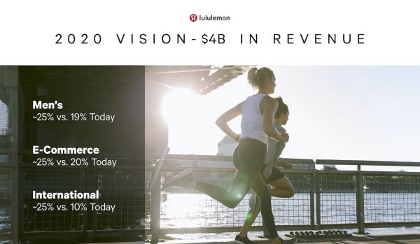lululemon 2020年目標(biāo)