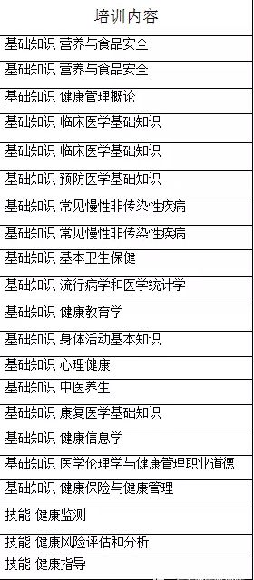 高级健康管理师报考机构