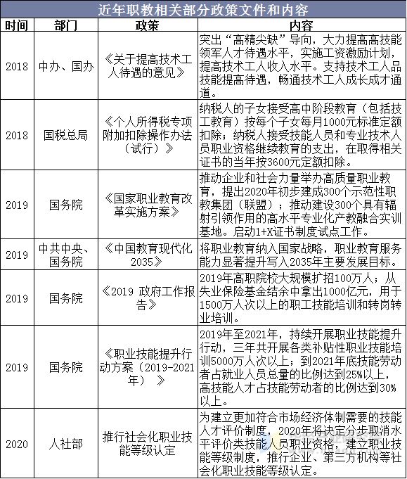 近年職教相關(guān)部分政策文件和內(nèi)容