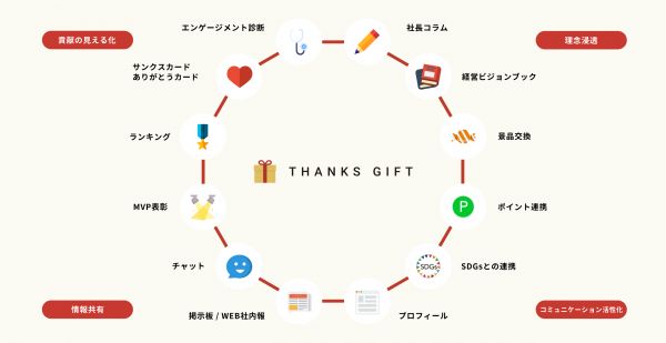 ウェルネス とは