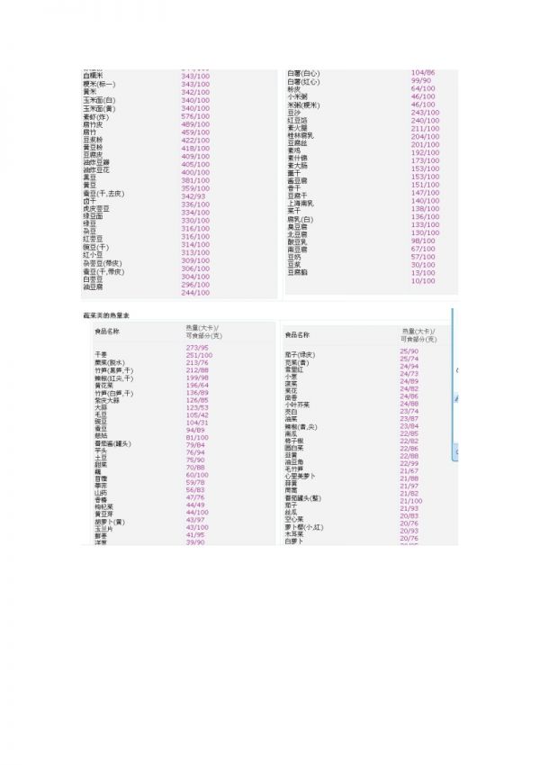 食物能量表.doc_第3頁