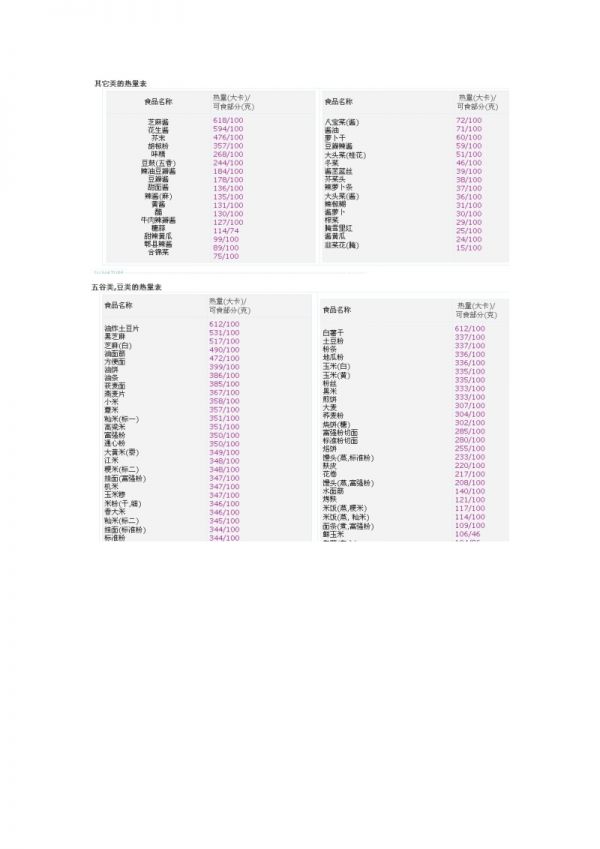 食物能量表.doc_第2頁