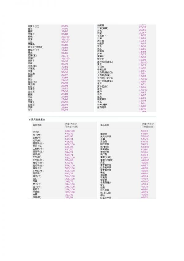 食物能量表.doc_第4頁