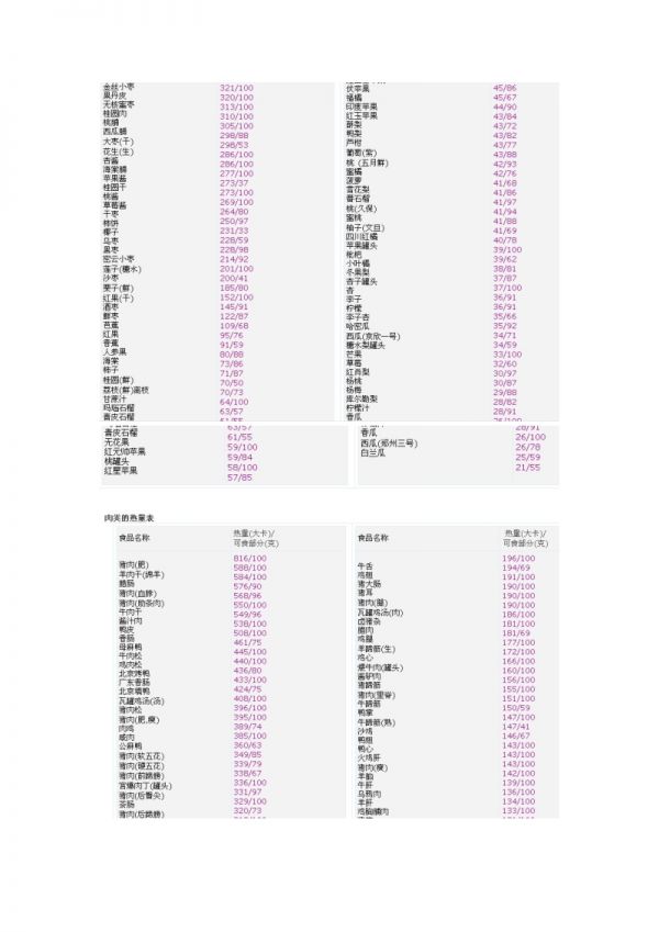 食物能量表.doc_第5頁