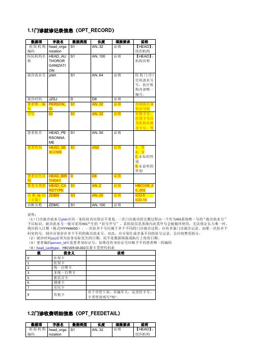七張表中必填字段與值域