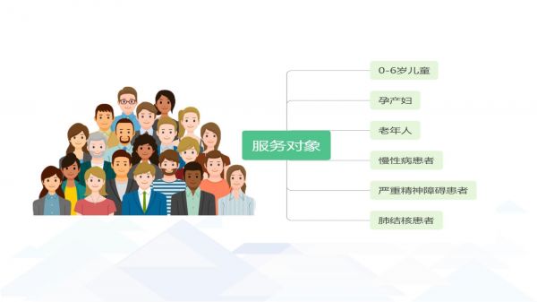 居民健康檔案健康管理服務(wù)規(guī)范培訓(xùn)課件_第4頁