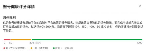 TikTok Shop賬號(hào)健康評(píng)分新規(guī)3月底上線
