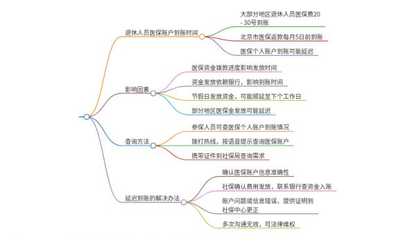 退休醫(yī)保賬戶幾號(hào)到賬