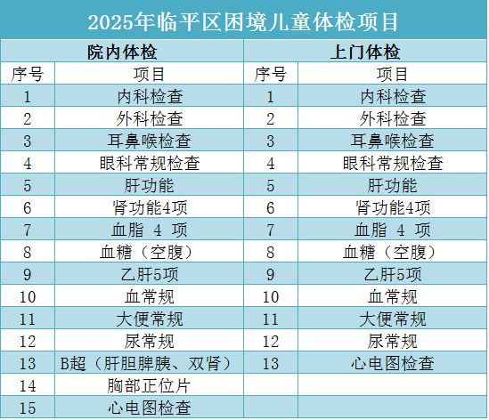 费用全免！2025年临平区困境儿童健康体检项目开始啦