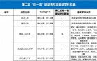 中國最適合讀大學(xué)的八大城市！附“雙一流”高校名單