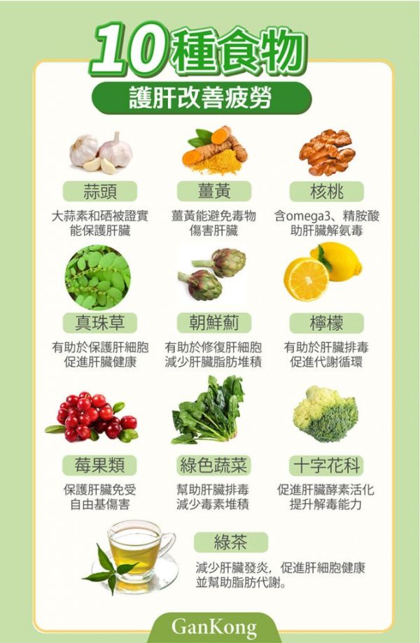 護肝10種食物推薦保健食品這樣挑改善疲勞有效