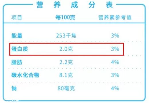 酸奶能排除有害重金属？盘点酸奶的隐藏技能