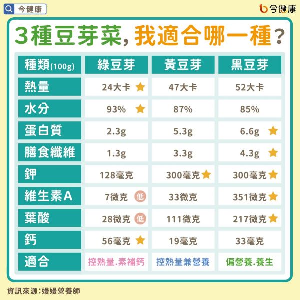 #嫚嫚營養(yǎng)師 #豆芽菜 #黃豆芽 #綠豆芽 #黑豆芽 #黃豆芽菜 #綠豆芽菜 #黑豆芽菜 #豆芽