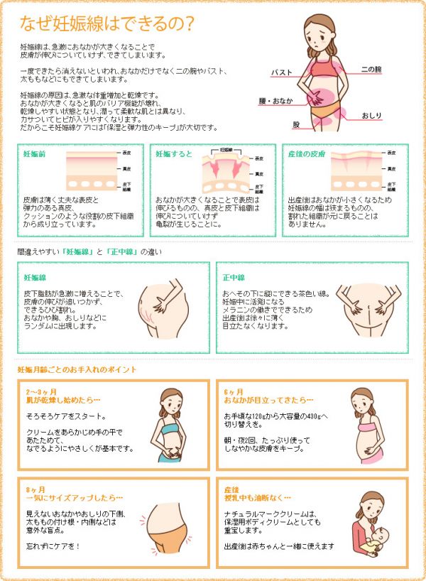 日本評(píng)價(jià)最高的妊娠紋專用護(hù)理乳液——MAMA&KIDS