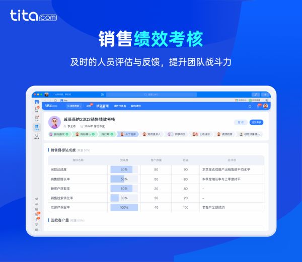 Tita目標經(jīng)營管理一體化：構(gòu)建“目標-過程-結(jié)果-激勵”全景圖