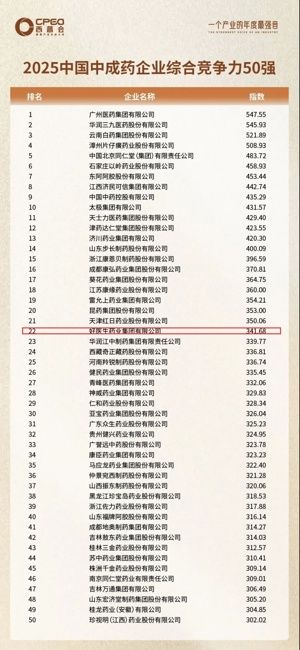 好医生集团斩获西普会四项大奖 蝉联“医药工业百强”与“西普金奖”