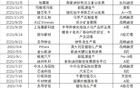 平均三天一出手，宁德时代急眼了？