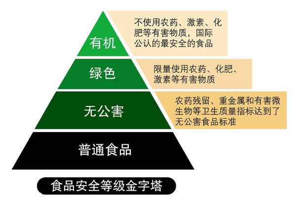 有机配方奶，给宝宝健康身体