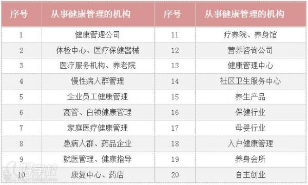 就业方向
