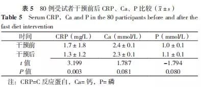 轻断食模式，一条防治肥胖的新途径
