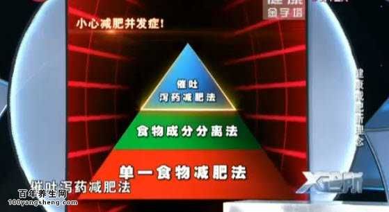 小心減肥并發(fā)癥