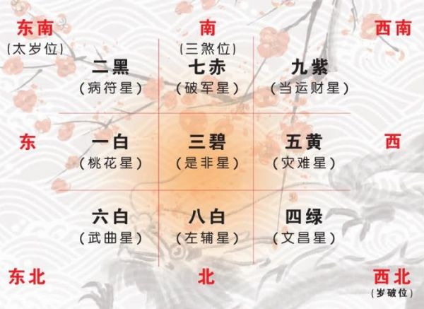住宅風(fēng)水健康運(yùn)