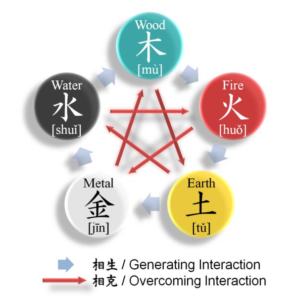 住宅風(fēng)水健康運(yùn)