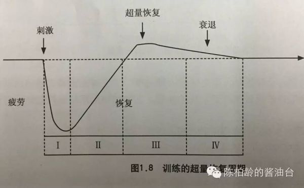 健身