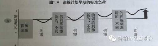 健身