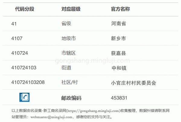 行政区划代码410724103208详情解析