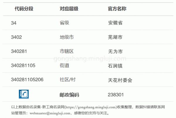 行政区划代码340281105206详情解析