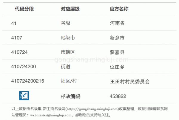 行政区划代码410724200215详情解析