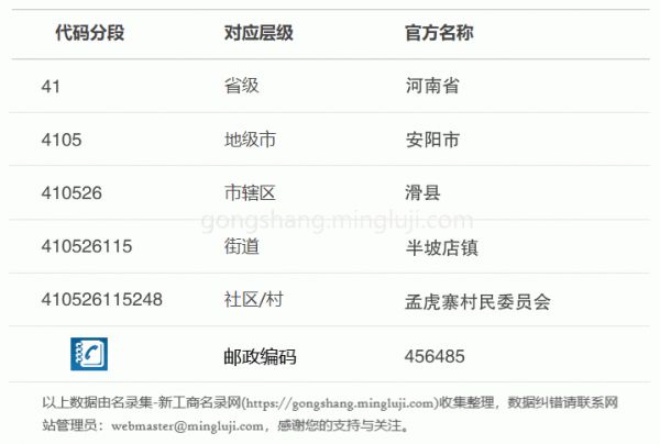 行政区划代码410526115248详情解析