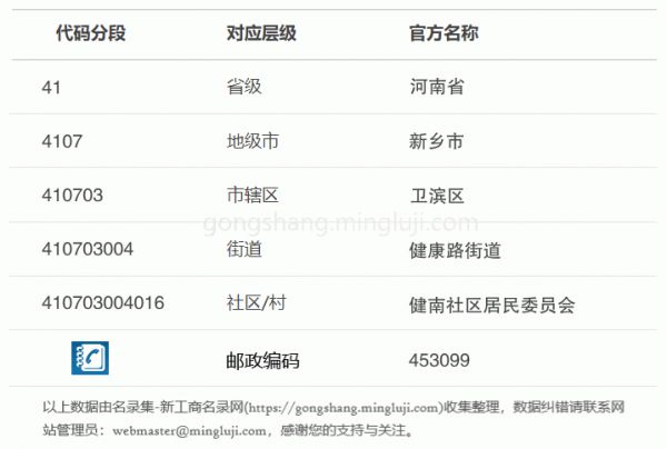 行政区划代码410703004016详情解析