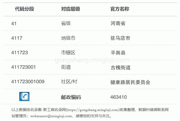 行政区划代码411723001009详情解析