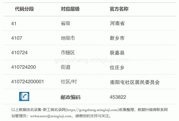 行政区划代码410724200001详情解析